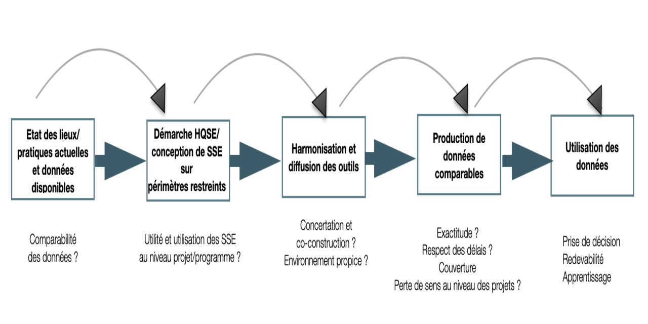 Comment appliquer des mécanismes de contrôle des données?